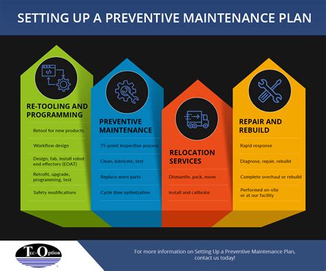 Preventive Maintenance Plan 